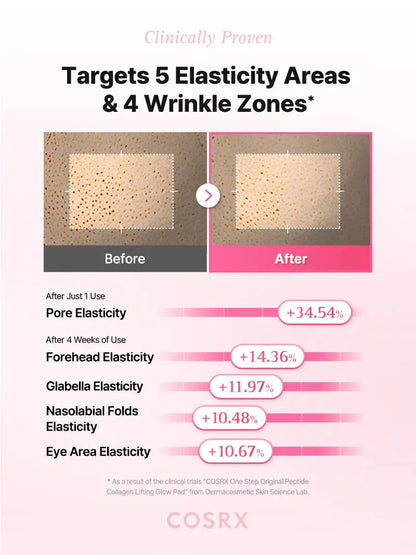 One Step Original Peptide Collagen Lifting Glow Pad