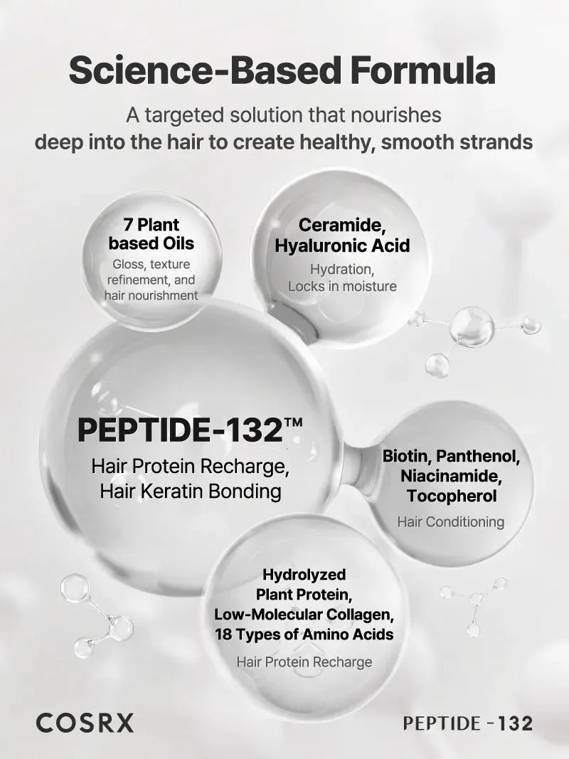 COSRX PEPTIDE-132 Hair Bonding Mini Kit