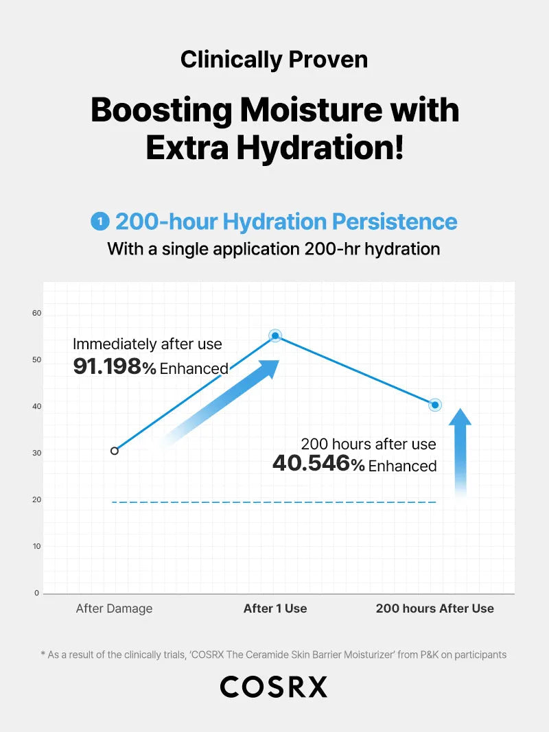 The Ceramide Skin Barrier Moisturizer