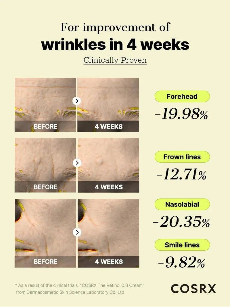 Deep Wrinkle Care Boost