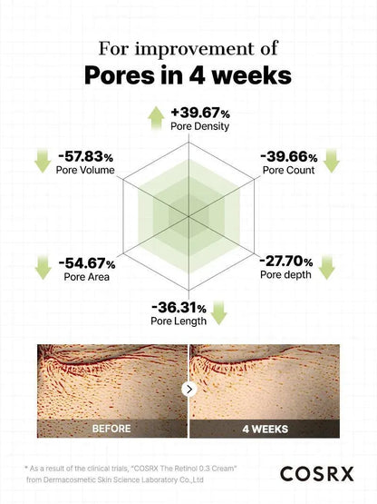 Deep Wrinkle Care Boost